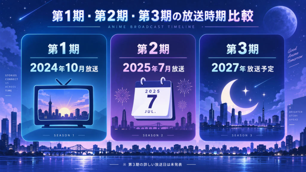 ダンダダン1期2期3期放送時期比較
