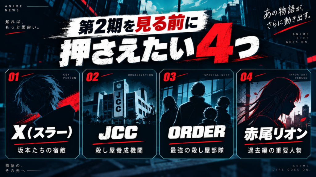 SAKAMOTO DAYS第2期を見る前に押さえたい4つの要素をまとめた画像。X(スラー)、JCC、ORDER、赤尾リオンを紹介している。