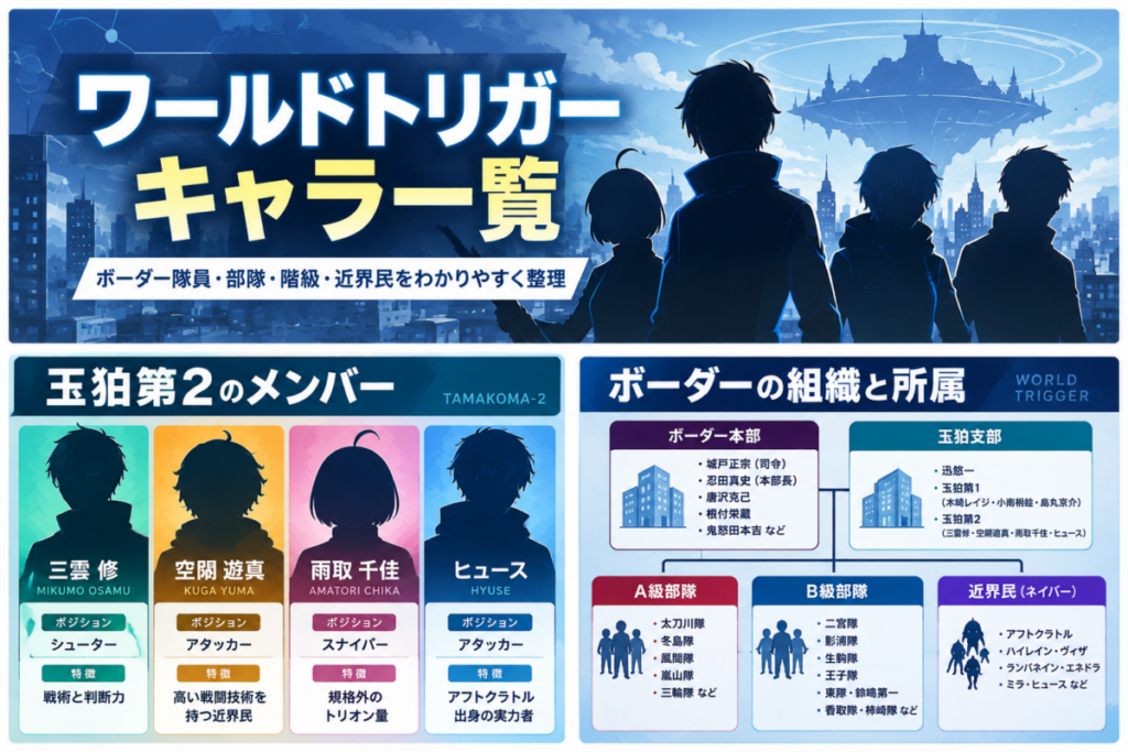 worldtrigger-01tamakoma.png