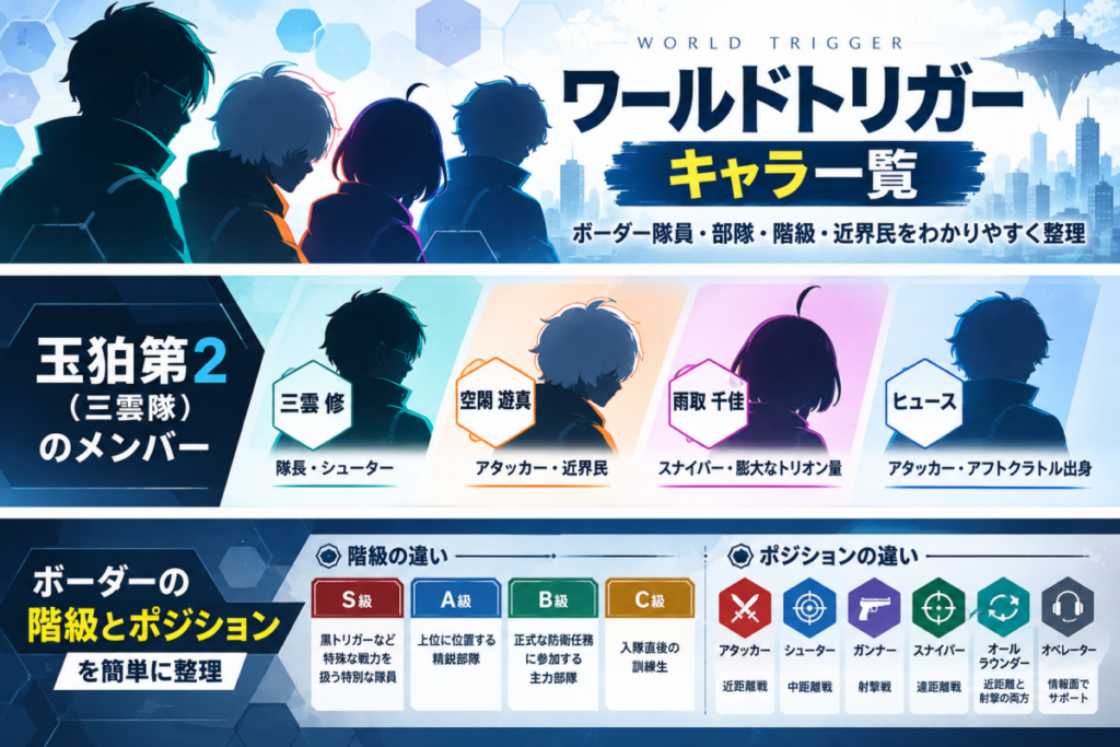 worldtrigger-02tamakoma.png